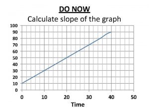 DO NOW Calculate slope of the graph 100