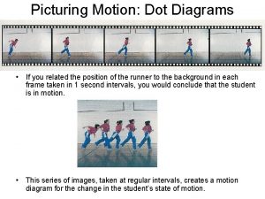 Motion dot diagrams