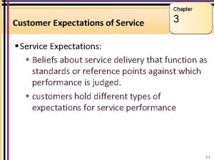 Possible levels of customer expectations