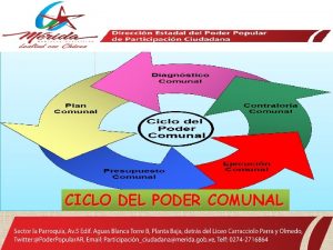 CICLO DEL PODER COMUNAL OBJETIVO GENERAL Fortalecer la