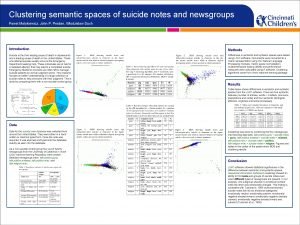 Clustering semantic spaces of suicide notes and newsgroups