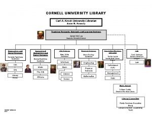 CORNELL UNIVERSITY LIBRARY Carl A Kroch University Librarian