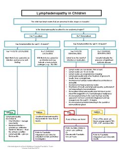 Lymphadenopathy approach