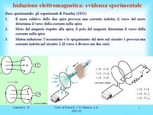 Evidenza sperimentale