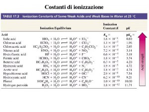 Preparazione soluzione tampone