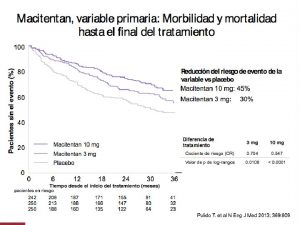 Nuevos Frmacos en el Tratamiento de la Hipertensin