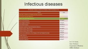 Infectious diseases 5 th Semester Classes on Infectious