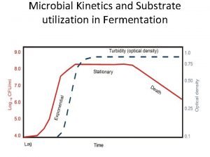 Microbial Kinetics and Substrate utilization in Fermentation Batch