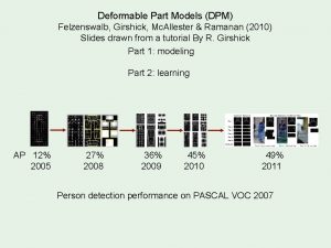 Deformable part model