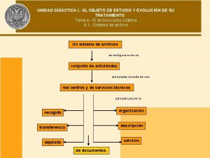 UNIDAD DIDCTICA I EL OBJETO DE ESTUDIO Y