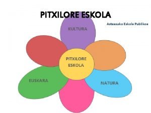 PITXILORE ESKOLA Asteasuko Eskola Publikoa KOKAPENA KOKAPENA HERRIAN