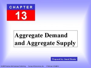Aggregate supply curve Aggregate supply curve