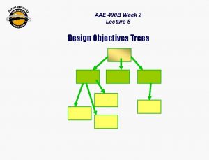 AAE 490 B Week 2 Lecture 5 Design