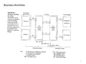 Reformulated income statement Reformulated income statement