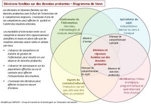 Dcisions fondes sur des donnes probantes Diagramme de