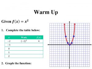 Warm Up Work Graphing Square Root Functions Objectives