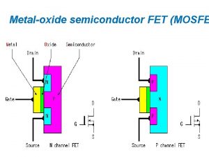 Metaloxide semiconductor FET MOSFE This transistor consists of