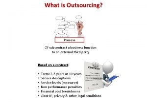 What is Outsourcing Process Of subcontract a business