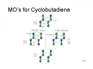 MOs for Cyclobutadiene Energy Diagram for Cyclobutadiene Following