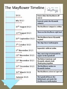 Mayflower compact timeline