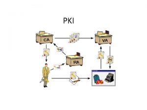 PKI PKI Public Key Infrastructure PKI is a