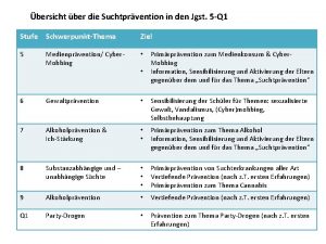 bersicht ber die Suchtprvention in den Jgst 5