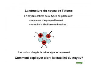 La structure du noyau de latome Le noyau