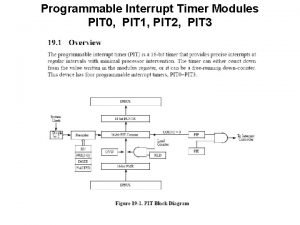 Programmable Interrupt Timer Modules PIT 0 PIT 1