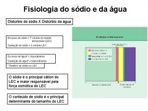 Fisiologia do sdio e da gua Distrbio do