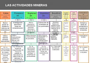 LAS ACTIVIDADES MINERAS Cateo Art 1 T U