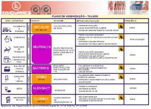 PLANO DE HIGIENIZAO TALHOS REA SUPERFCIE BALCO DE