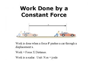 Work Done by a Constant Force Work is