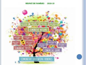 REUNI DE FAMLIES 2018 19 DC 020105 PRESENTACI