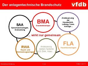 Der anlagentechnische Brandschutz Ansteuerung BMA SAA der Haustechnik