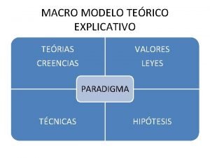 Paradigma humanista Paradigma humanista