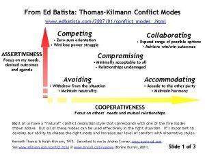 Conflict management styles thomas kilmann