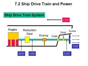Ship drive train Ship drive train