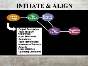 INITIATE ALIGN Initiate Align Plan the Work Project