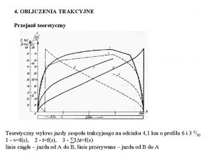 4 OBLICZENIA TRAKCYJNE Przejazd teoretyczny Teoretyczny wykres jazdy