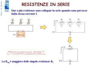 Campo magnetico grafico