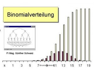Binomialverteilung FI Mag Gnther Schwarz Binomialverteilung Bernulli Experiment