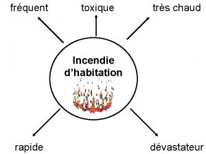 frquent toxique trs chaud Incendie dhabitation rapide dvastateur