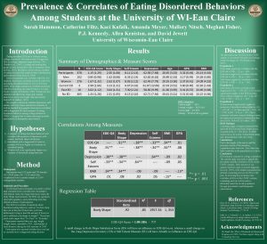 Prevalence Correlates of Eating Disordered Behaviors Among Students