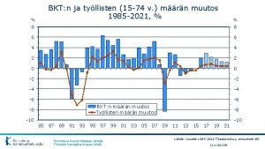 BKT n ja tyllisten 15 74 v mrn