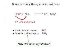 BrnstedLowry theory of acids and bases H Cl