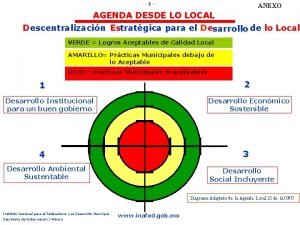 5 ANEXO AGENDA DESDE LO LOCAL Descentralizacin Estratgica