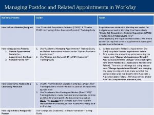 Managing Postdoc and Related Appointments in Workday Business