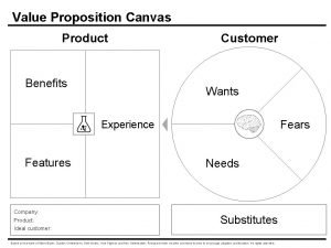 Product value proposition