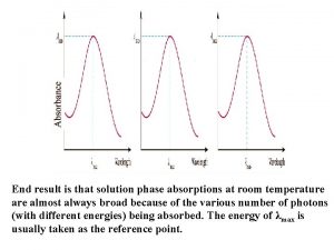 End result is that solution phase absorptions at