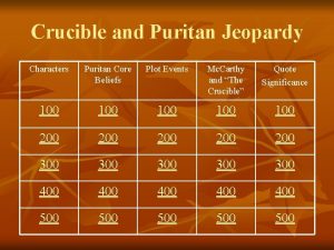 Crucible and Puritan Jeopardy Characters Puritan Core Beliefs